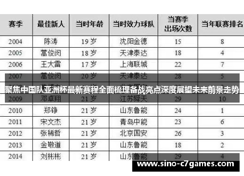 聚焦中国队亚洲杯最新赛程全面梳理备战亮点深度展望未来前景走势