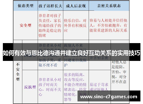 如何有效与恩比德沟通并建立良好互动关系的实用技巧