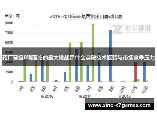 药厂晋级8强面临的最大挑战是什么突破技术瓶颈与市场竞争压力