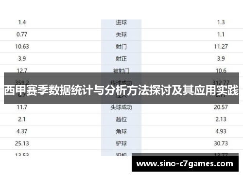 西甲赛季数据统计与分析方法探讨及其应用实践