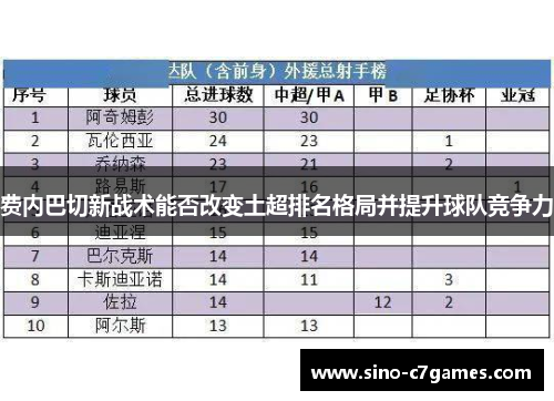 费内巴切新战术能否改变土超排名格局并提升球队竞争力